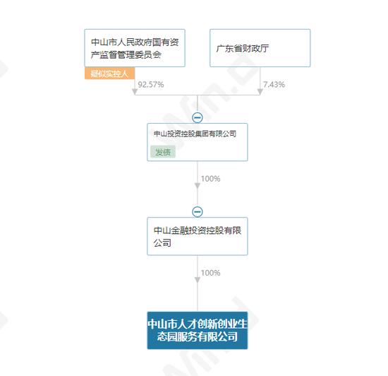 岭南转债“违约事件”迎重大转机，国资出手！-第3张图片
