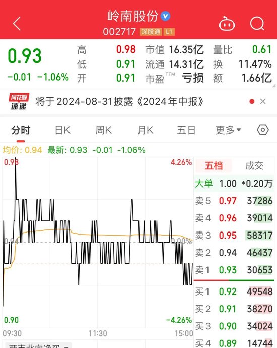 岭南转债“违约事件”迎重大转机，国资出手！-第4张图片