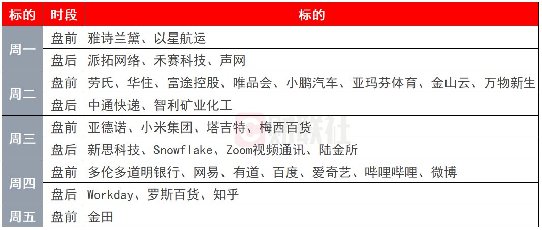 环球下周看点：美股又到冲击新高时 美联储纪要、鲍威尔讲话连番来袭-第2张图片