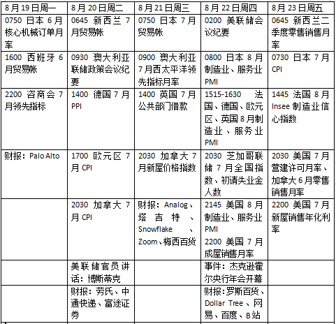 本周外盘看点丨鲍威尔亮相全球央行年会，美联储会释放降息信号吗-第2张图片