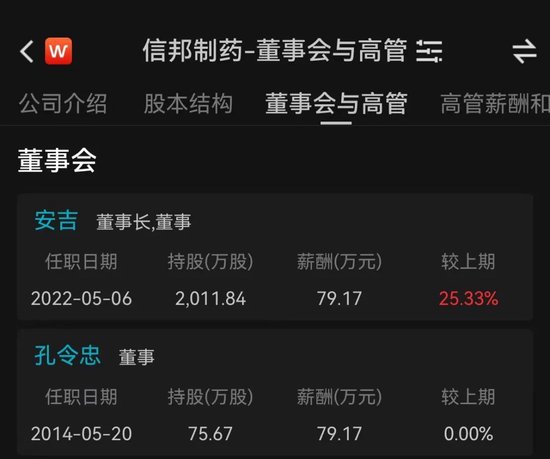 豪门恩怨！信邦制药董事长被前夫长文开撕！股民：股价怎么走？-第5张图片