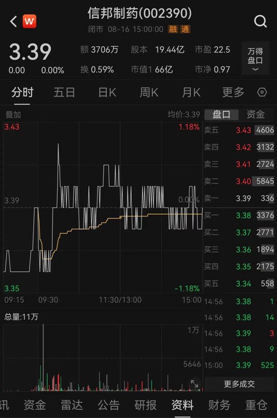 豪门恩怨！信邦制药董事长被前夫长文开撕！股民：股价怎么走？-第6张图片