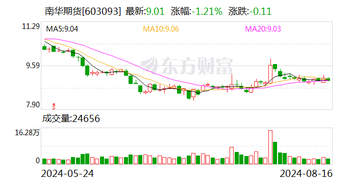 南华期货上半年净利润2.3亿 全靠境外金融业务撑场-第2张图片