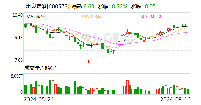 惠泉啤酒：业绩说明会定于8月26日举行-第1张图片