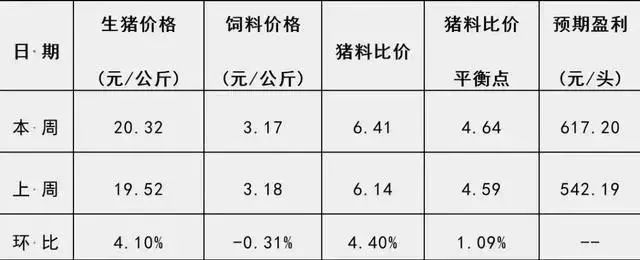 猪价一夜“惨绿”！这波涨势真到头了？-第5张图片