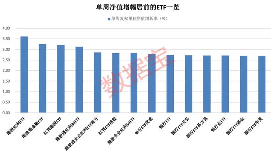 大资金持续“借道”，ETF市场火热！后市成长板块值得关注-第1张图片