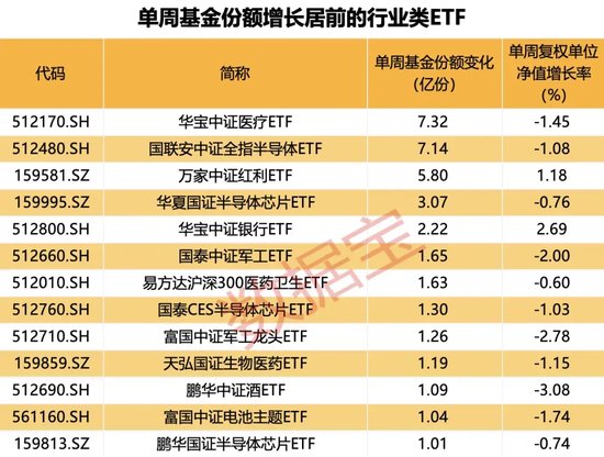 大资金持续“借道”，ETF市场火热！后市成长板块值得关注-第2张图片