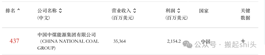 中煤榆林、陕煤榆林、神华榆林......煤化工行业还有哪些“榆林”？-第4张图片