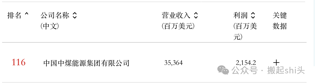 中煤榆林、陕煤榆林、神华榆林......煤化工行业还有哪些“榆林”？-第5张图片