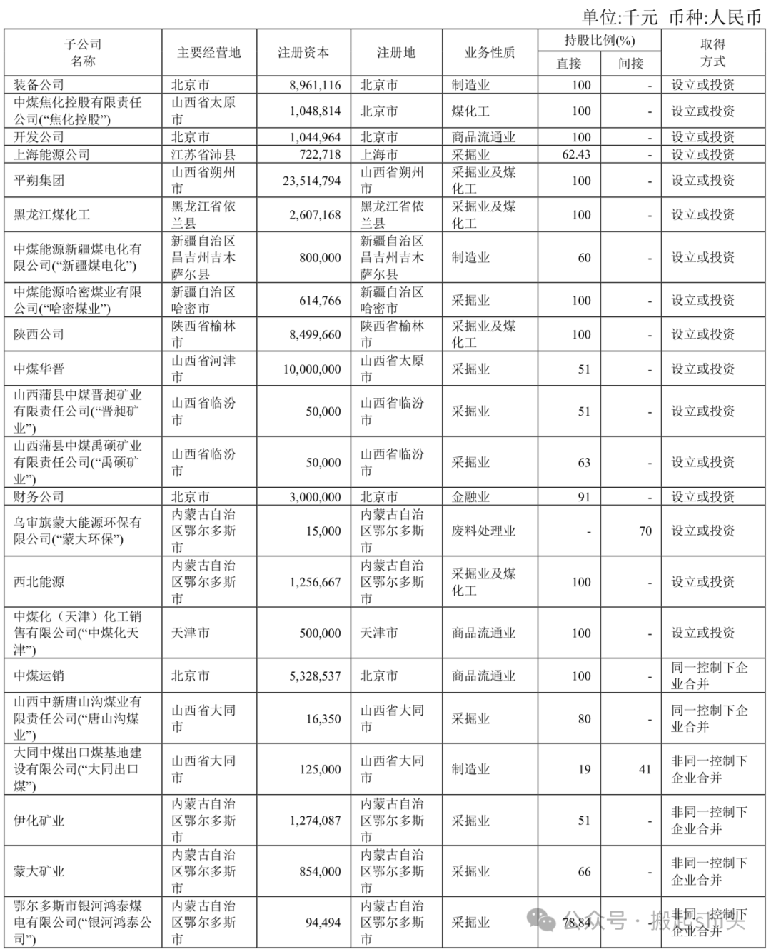 中煤榆林、陕煤榆林、神华榆林......煤化工行业还有哪些“榆林”？-第6张图片