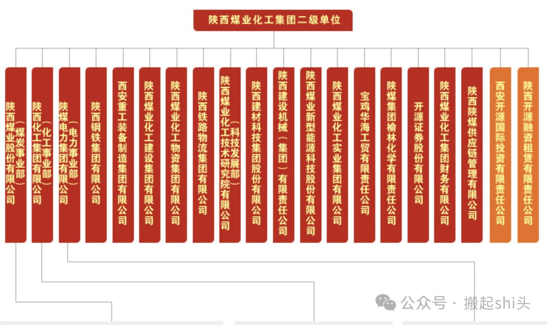 中煤榆林、陕煤榆林、神华榆林......煤化工行业还有哪些“榆林”？-第8张图片