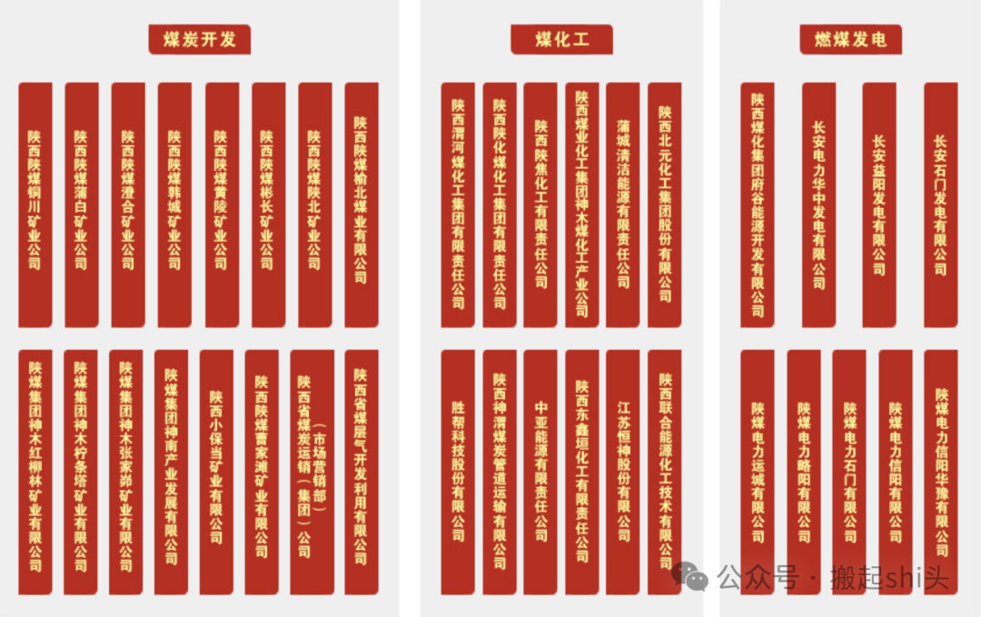 中煤榆林、陕煤榆林、神华榆林......煤化工行业还有哪些“榆林”？-第9张图片