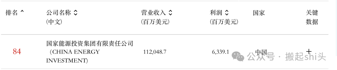 中煤榆林、陕煤榆林、神华榆林......煤化工行业还有哪些“榆林”？-第12张图片