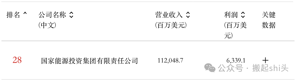 中煤榆林、陕煤榆林、神华榆林......煤化工行业还有哪些“榆林”？-第13张图片