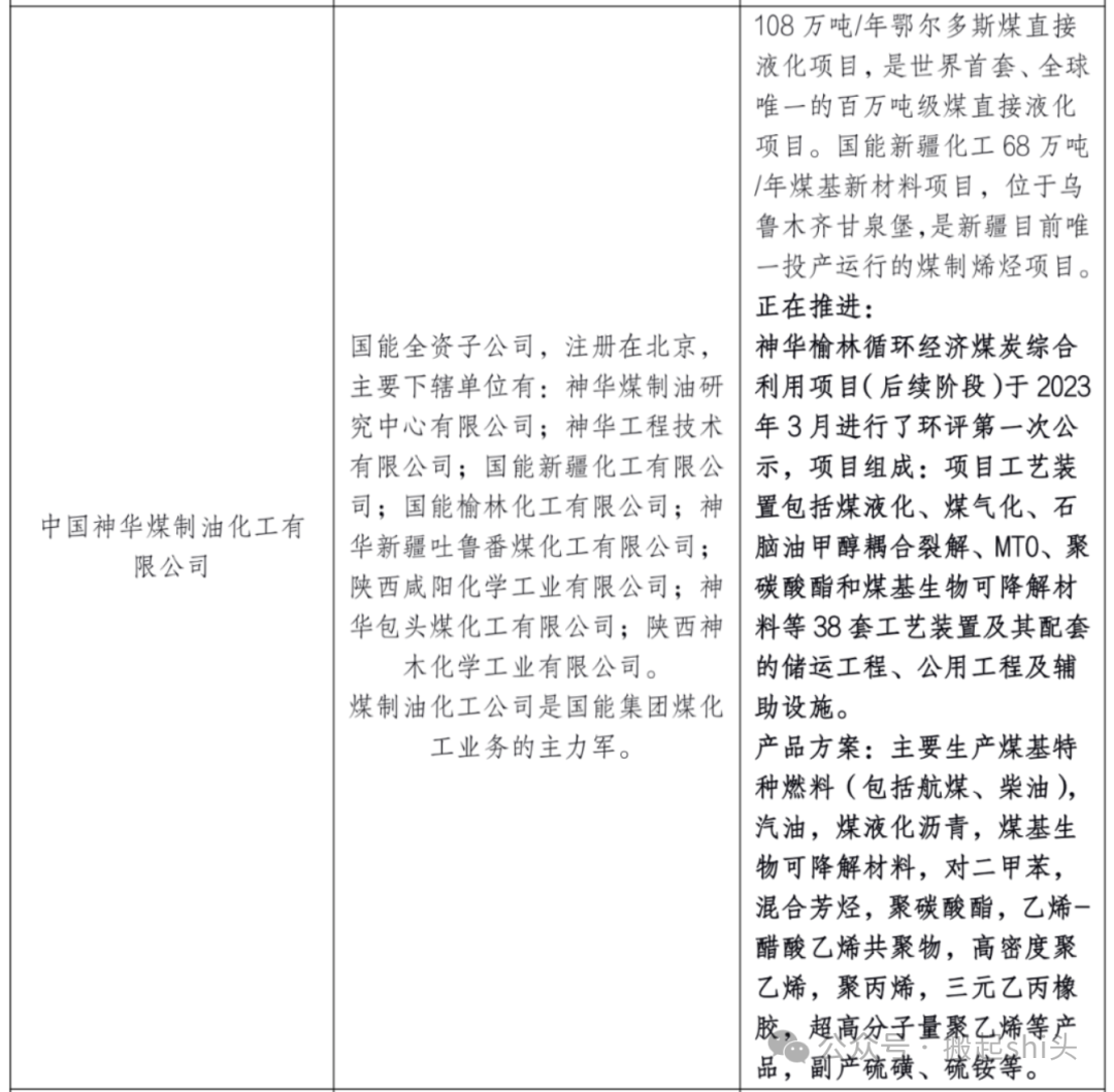 中煤榆林、陕煤榆林、神华榆林......煤化工行业还有哪些“榆林”？-第15张图片