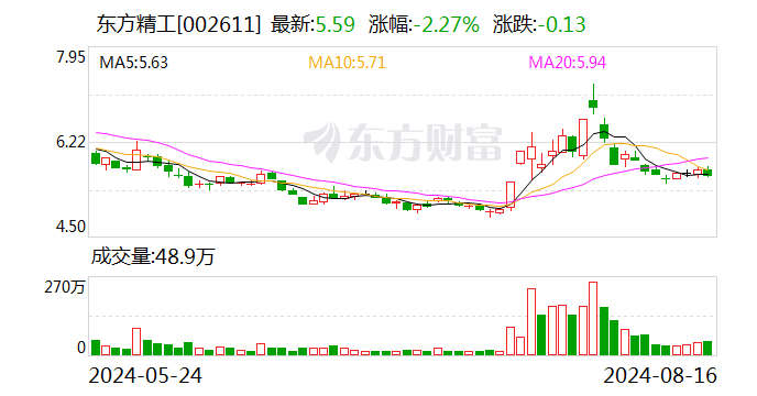 东方精工分拆百胜动力上市！实控人的大额资金往来遭疑，未上市先大额股权质押-第1张图片
