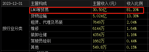 “价值被严重低估”！这家A股大股东，突放大招！-第3张图片