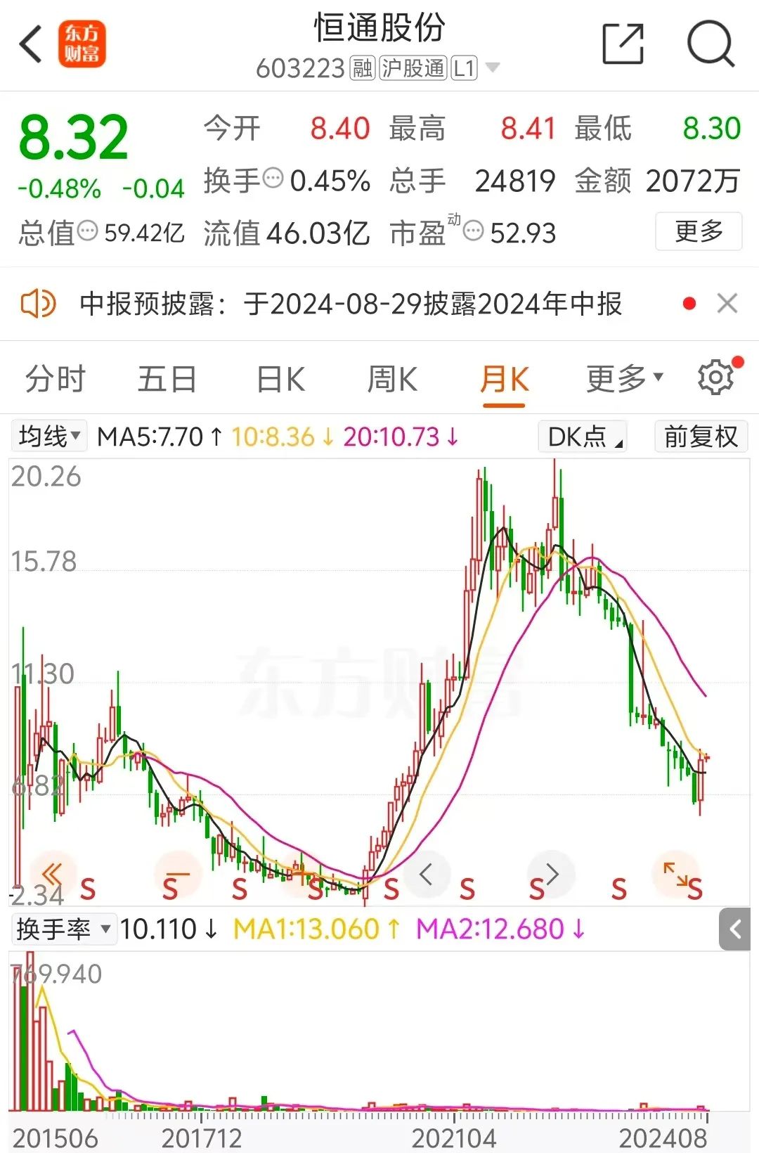 “价值被严重低估”！这家A股大股东，突放大招！-第5张图片