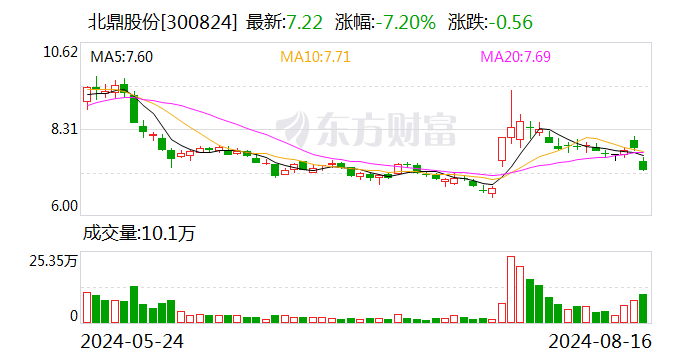 北鼎股份：计划今年下半年仍然会积极拓展持续开店-第1张图片