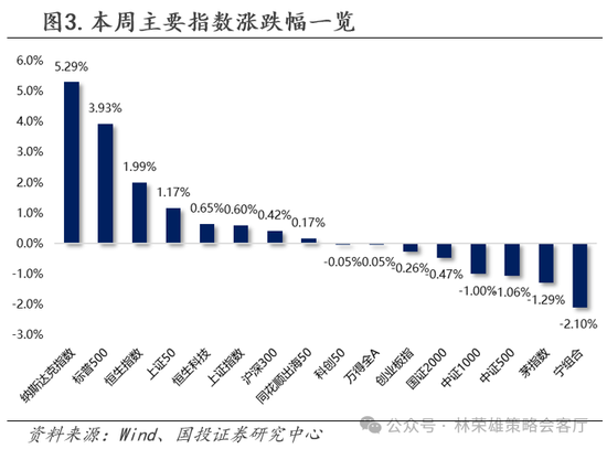 国投策略：缩量极致 眼下何去何从？-第1张图片