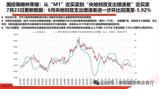 国投策略：缩量极致 眼下何去何从？-第3张图片