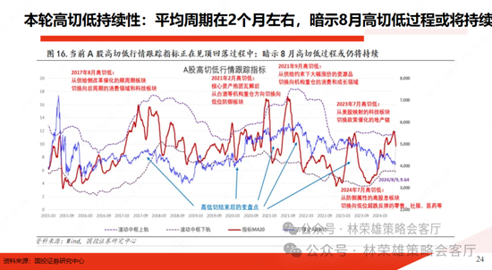 国投策略：缩量极致 眼下何去何从？-第4张图片