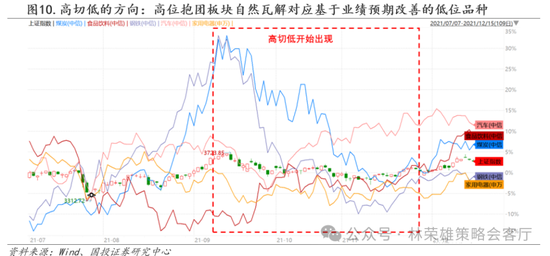 国投策略：缩量极致 眼下何去何从？-第6张图片