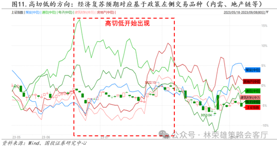 国投策略：缩量极致 眼下何去何从？-第7张图片