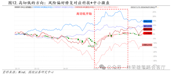 国投策略：缩量极致 眼下何去何从？-第8张图片