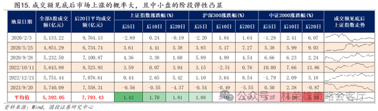 国投策略：缩量极致 眼下何去何从？-第10张图片