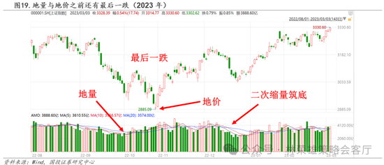 国投策略：缩量极致 眼下何去何从？-第12张图片