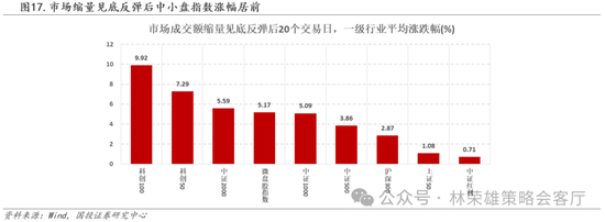 国投策略：缩量极致 眼下何去何从？-第15张图片