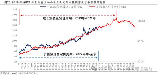国投策略：缩量极致 眼下何去何从？-第16张图片