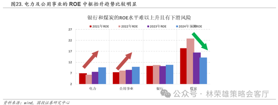 国投策略：缩量极致 眼下何去何从？-第19张图片