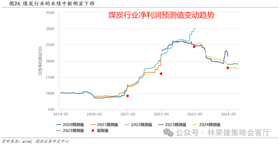 国投策略：缩量极致 眼下何去何从？-第20张图片