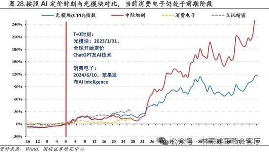 国投策略：缩量极致 眼下何去何从？-第22张图片