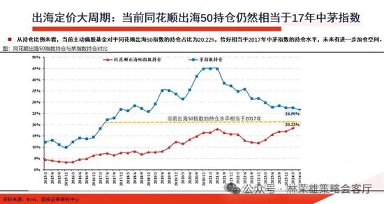 国投策略：缩量极致 眼下何去何从？-第23张图片