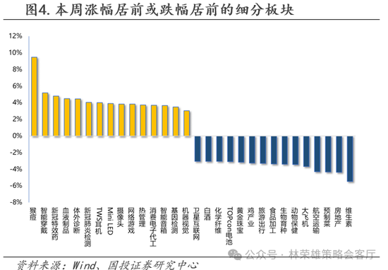 国投策略：缩量极致 眼下何去何从？-第29张图片
