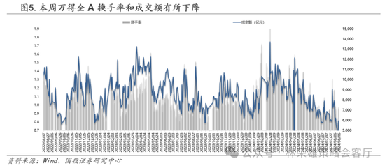 国投策略：缩量极致 眼下何去何从？-第30张图片