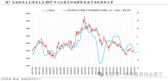 国投策略：缩量极致 眼下何去何从？-第32张图片