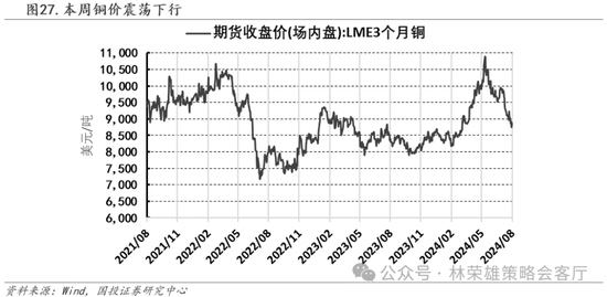 国投策略：缩量极致 眼下何去何从？-第52张图片