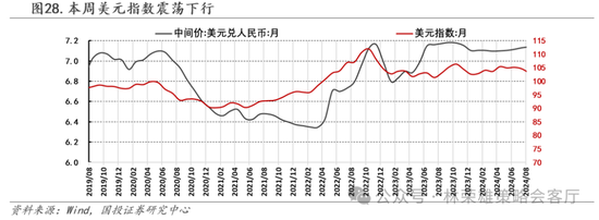 国投策略：缩量极致 眼下何去何从？-第53张图片