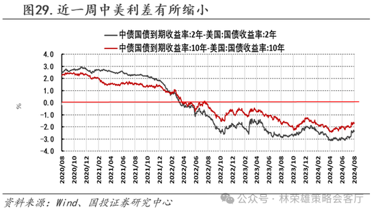 国投策略：缩量极致 眼下何去何从？-第54张图片
