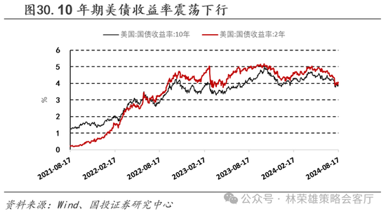 国投策略：缩量极致 眼下何去何从？-第55张图片