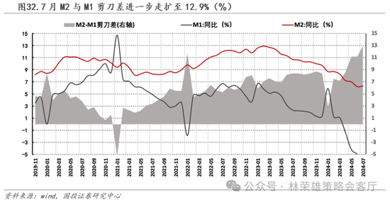 国投策略：缩量极致 眼下何去何从？-第57张图片