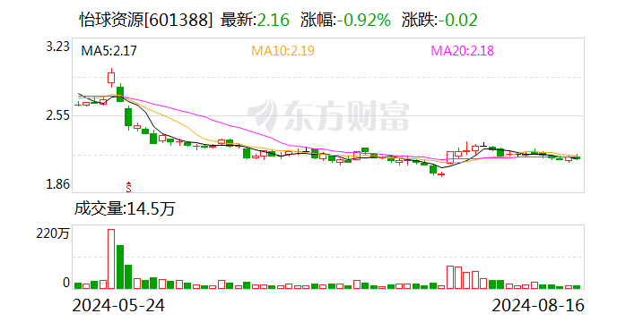 怡球资源：14年前购得的209亩土地使用权将被收回-第1张图片