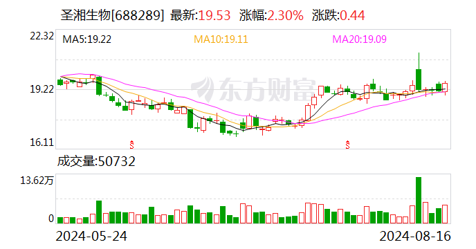 圣湘生物将于9月3日召开股东大会-第1张图片