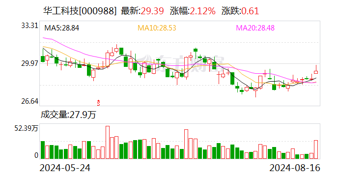 华工科技预期下半年数通产品快速上量 四季度800G光模块批量交付-第1张图片