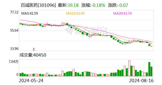 开源证券给予百诚医药买入评级，公司信息更新报告：收入及签单稳健增长，加大研发布局新的增长点-第1张图片