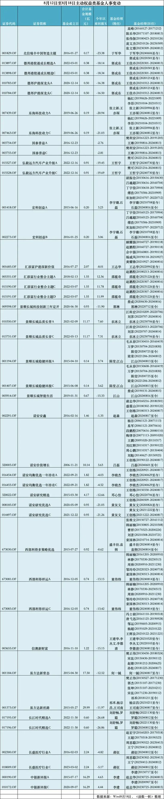 交银基金老将退休，宏利基金新人就位-第1张图片